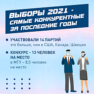 Выборы завершены.
