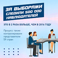 Выборы завершены.