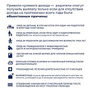 Пособия для малообеспеченных семей с детьми в возрасте от 3 до 7 лет включительно