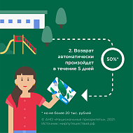 Детский отдых вдвое дешевле! 