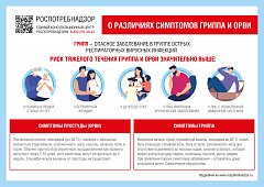 Информация Роспотребнадзора