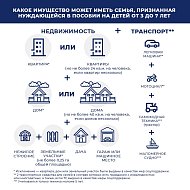Пособия для малообеспеченных семей с детьми в возрасте от 3 до 7 лет включительно
