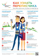 Продолжается Всероссийская перепись населения 