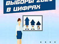 Выборы завершены.