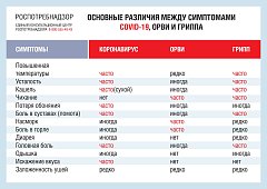 Информация Роспотребнадзора