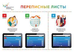 Продолжается Всероссийская перепись населения 