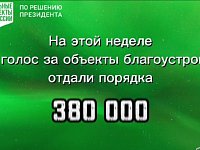 Уже порядка 380 тысяч жителей региона сделали свой выбор в рамках Всероссийского голосования за объекты благоустройства