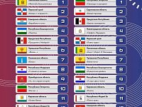 Спектакль «Белый пароход»  саратовской «Театралики» - в числе  лучших детских спектаклей "Театрального Приволжья"