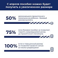 Пособия для малообеспеченных семей с детьми в возрасте от 3 до 7 лет включительно